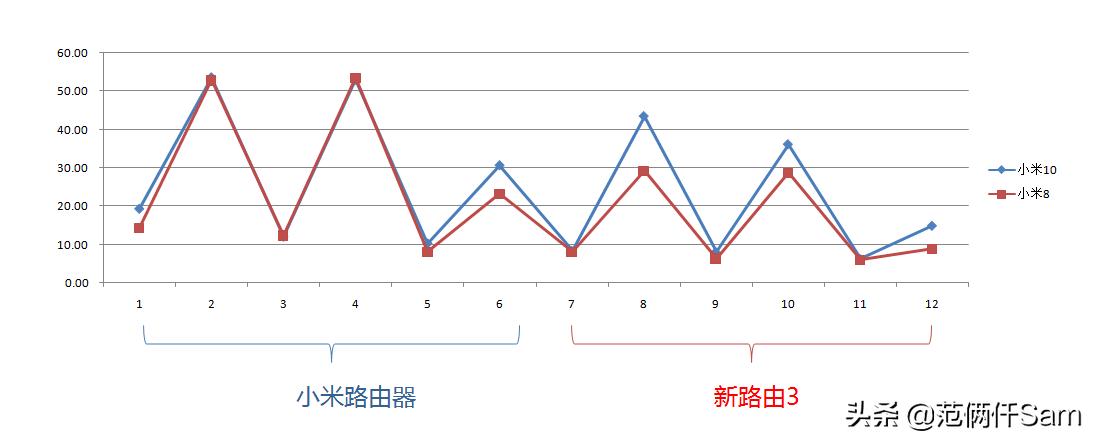 小米最实惠的wifi6路由器,小米wifi6路由器新老款比较