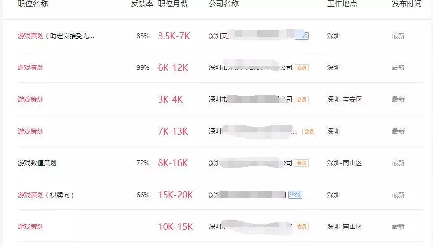 游戏策划入职后需要干什么,游戏策划师怎么入行做游戏行业