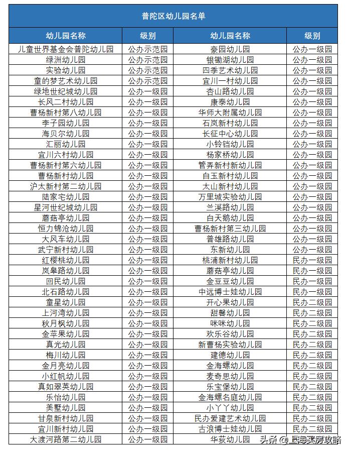 华二进驻青浦,华二普陀新校区何时启用