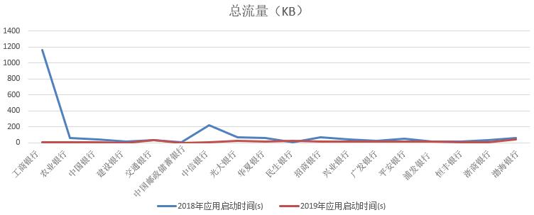 手机银行排名测评,六大行手机银行安全评测