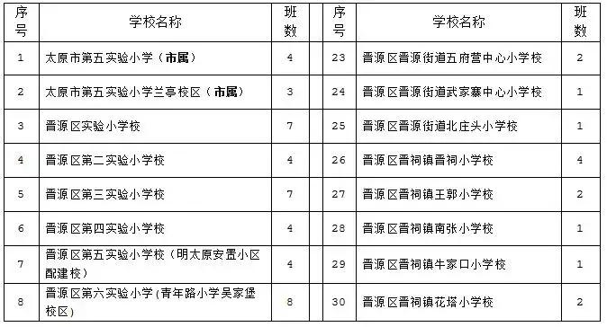 太原市八一小学划片哪些小区附图,太原市仁杰小学划片小区