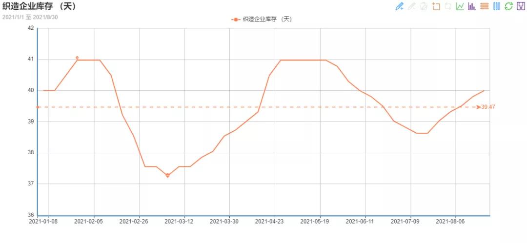 纺织市场趋弱调整,纺织业国际市场竞争激烈