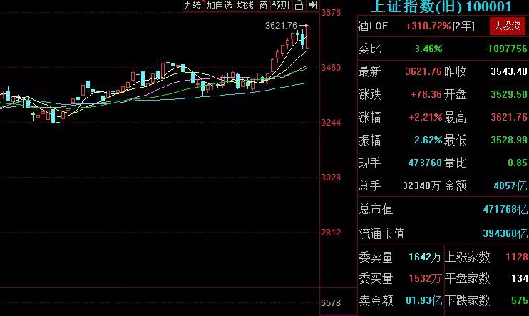 大基金收益,大基金投资靠谱吗
