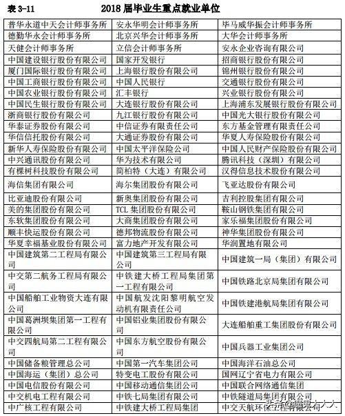 中国四大财经院校之——东北财经大学