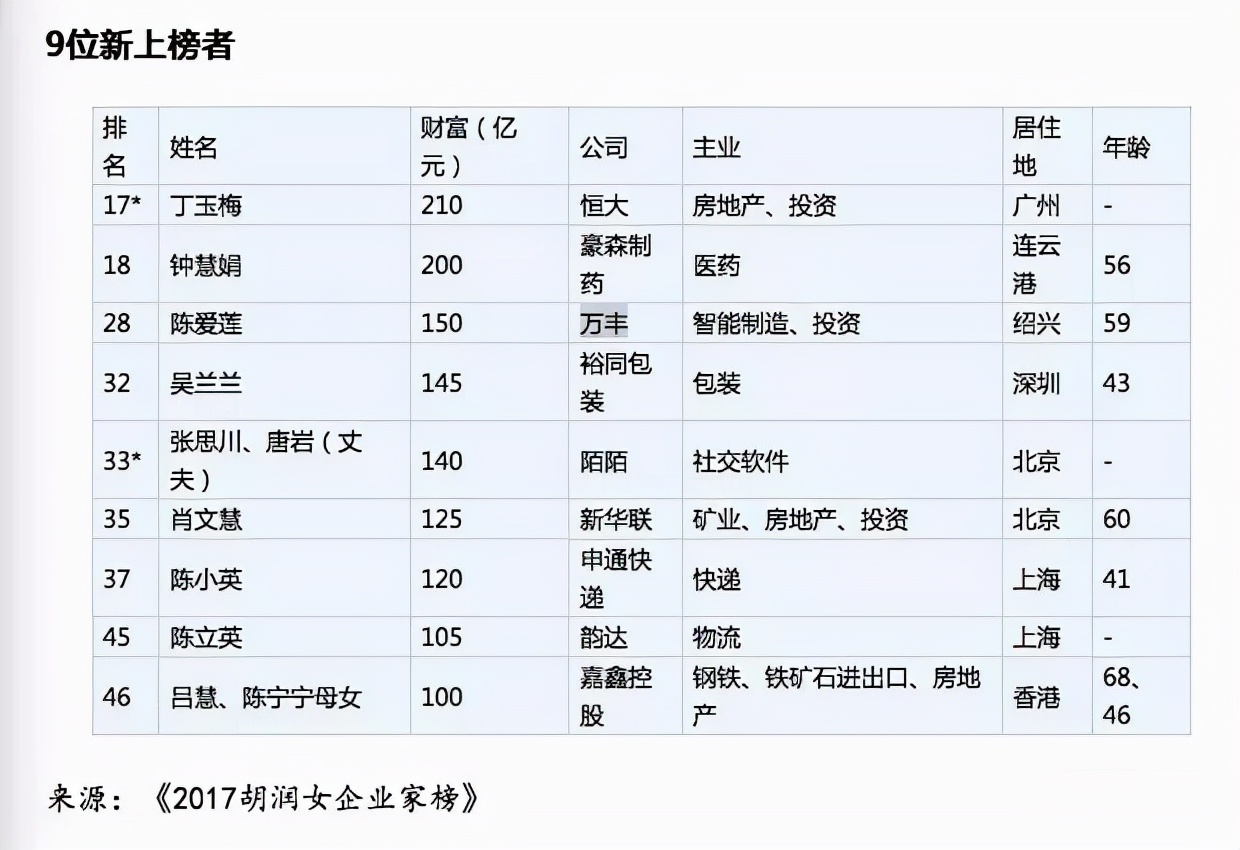 鎭掑ぇ闆嗗洟鑰佹澘鏄庢槦鑰佸﹩,鎭掑ぇ鑰佹澘鏈夊摢浜涘コ鏄庢槦
