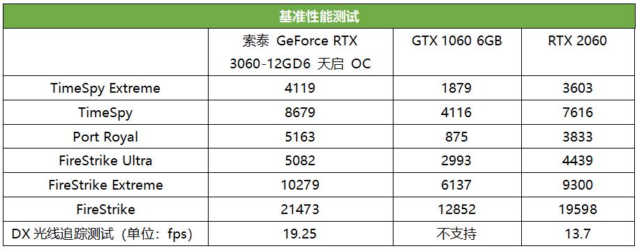 rtx3060的光追性能怎么样,启天rtx3060ti游戏显卡