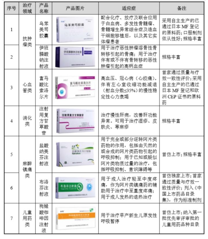 药品管理立法修订,药品监管改革最新方案