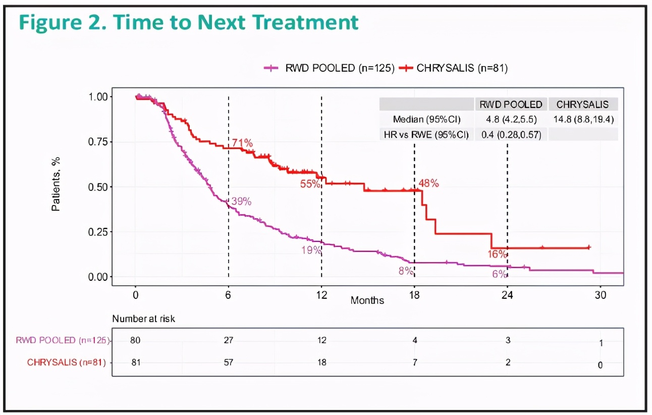武田、迪哲、再鼎、杨森「同台竞技」，EGFRexon20*制剂抑**哪家强