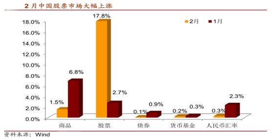 a股还能涨多久2015年,a股涨多少停牌