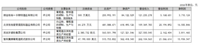 东方的波尔多 120年的张裕投资价值何在？