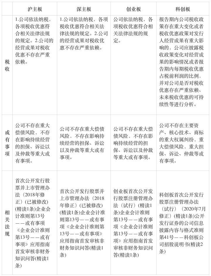 一文读懂上市公司,一文看懂上市规则