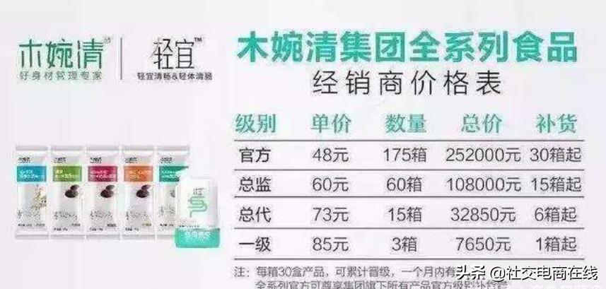 以“佐丹力159”、“木婉清”为例看微商代餐市场仍存哪些乱象?