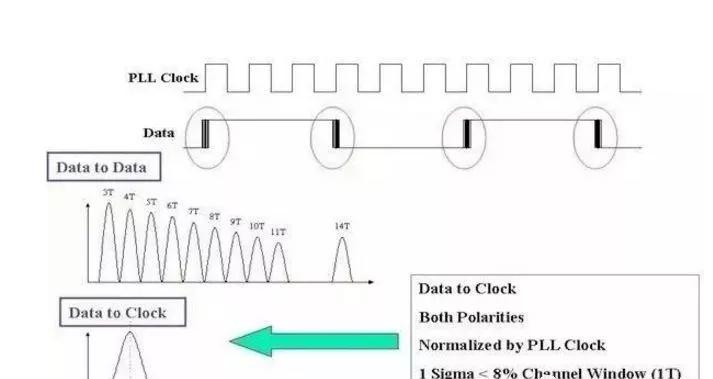 minitab和六西格玛的关系,minitab做6西格玛过程能力分析