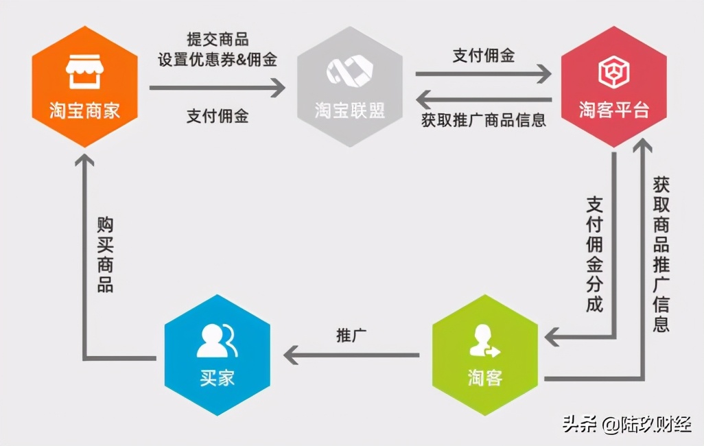 阿里巴巴双11运营,阿里双11交易数据