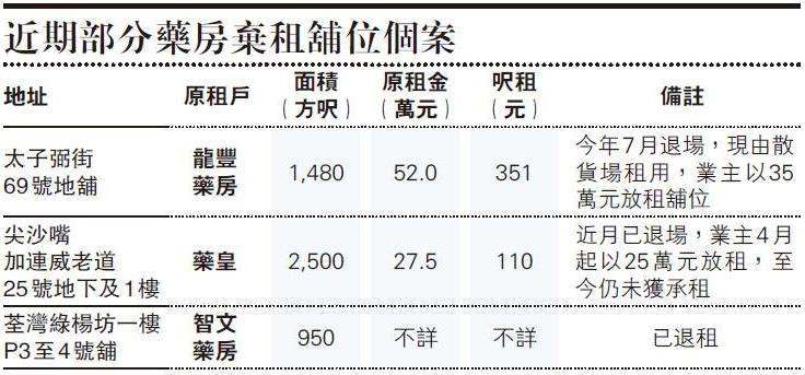 香港商铺降价780万,香港商铺降了多少