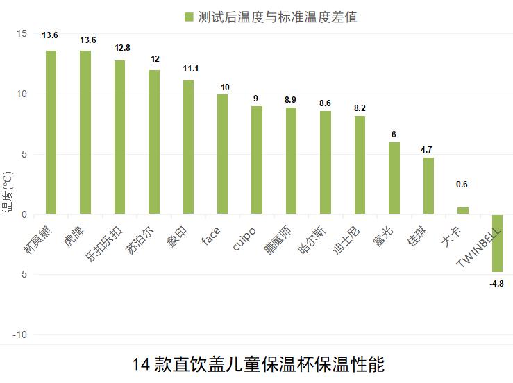 宝宝保温杯避坑,宝宝保温杯耐摔