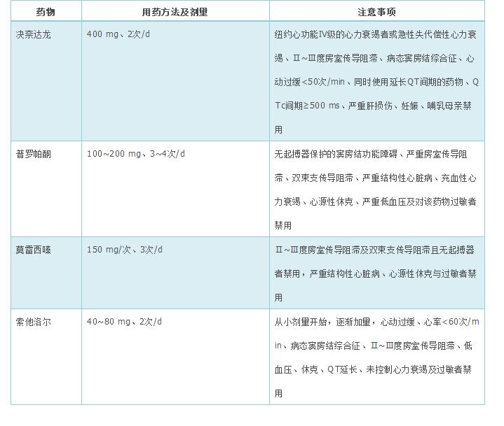 心房颤动基层诊疗指南,心房颤动心悸中医诊疗方案