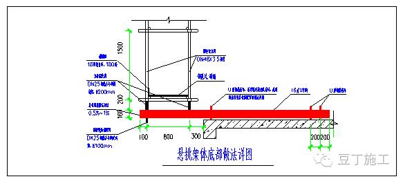 型钢悬挑脚手架高度不宜超过多少,型钢悬挑脚手架定额高度如何确定