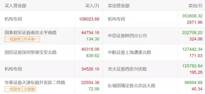 龙头停牌复牌,大消息恒大明日复牌