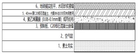 农村自建房怎么避免地面起潮问题,农村自建房返潮怎么办