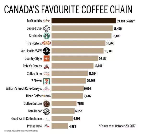 timhortons企业店,上海timhortons旗舰店