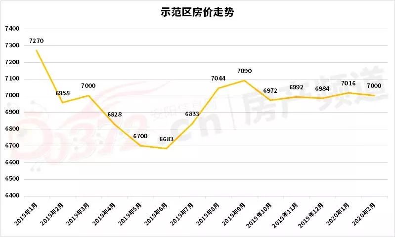 安阳县房价下跌的几个小区,安阳房价下跌最惨小区是哪里