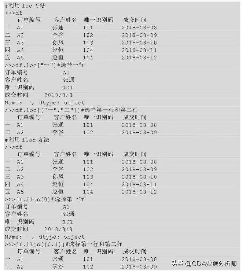 数据分析入门必学,数据分析入门基础教程