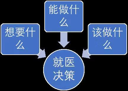 看妇科选中医还是西医,看妇科选中医还是西医好