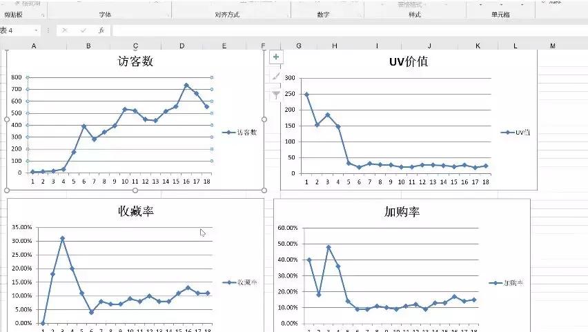 淘宝开店上架产品技巧,新手淘宝卖家怎么打造爆款店铺