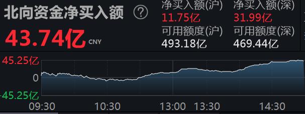 9.9股市最新分析,4月9日股市点评