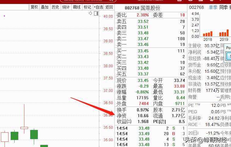 如何选出低价有投资价值的股票,a股价值投资的股票
