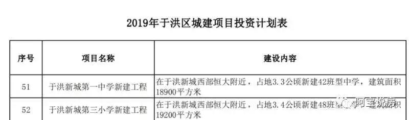 从教育地产出发初探于洪区如何崛起