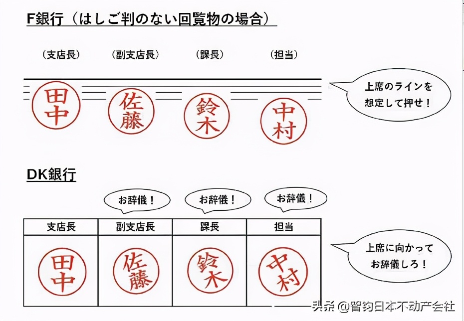 人名章日本,人名章代表什么
