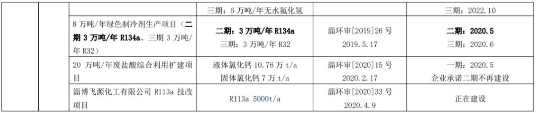 飞源化工：拟1.64亿元建设10万吨/年甘油法环氧氯丙烷项目