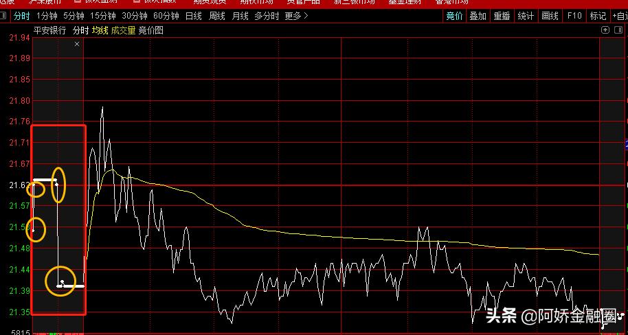 看好的股票的投资技巧,看好的股票太多怎么办