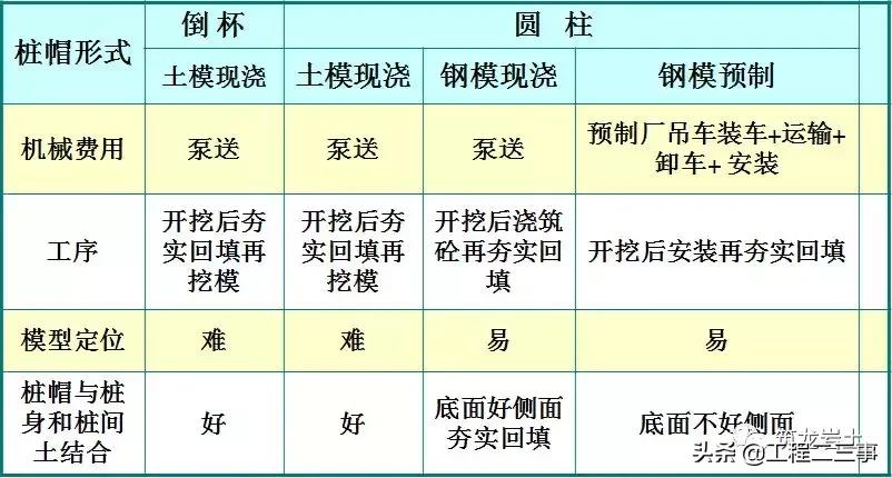 cfg桩如何正确控制砼的方量,cfg砼桩验收规范
