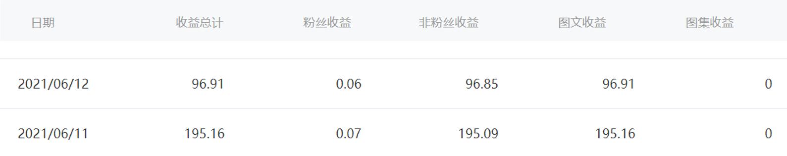 副业零成本项目,副业每单500