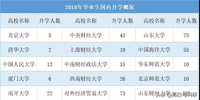 山东财经类大学排名,山东财经大学强的学科
