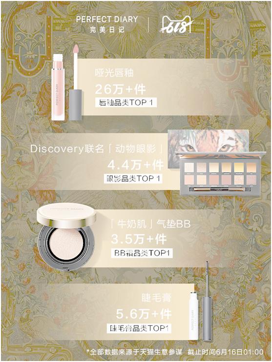 天猫618新国货价格表,天猫618批量爆款