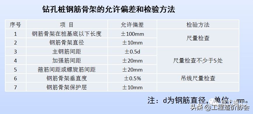 打桩导管堵管怎么处理,打桩过程中出现塌孔怎么处理