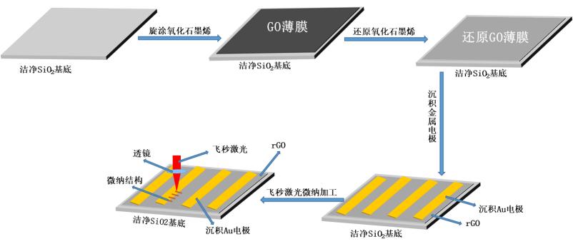 微纳结构的加工及应用,超快微纳加工技术