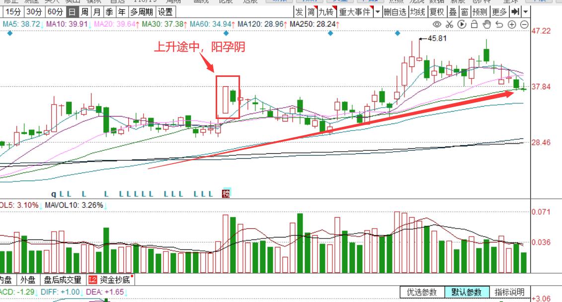 股票均线形态视频,股票上涨途中出现孕线后市怎么走