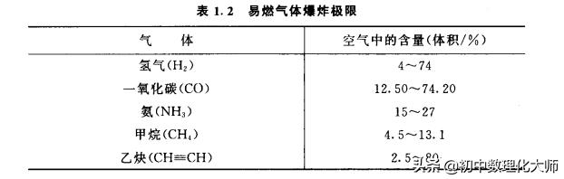 实验室化学注意什么,化学实验室常见问题及处理方法