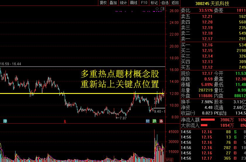 天玑科技走势分析,天玑科技深度分析雪球