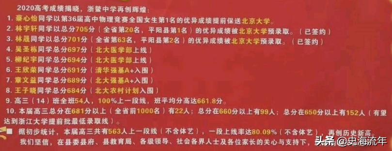 温州哪十所高中最好,2020年温州重点高中排名