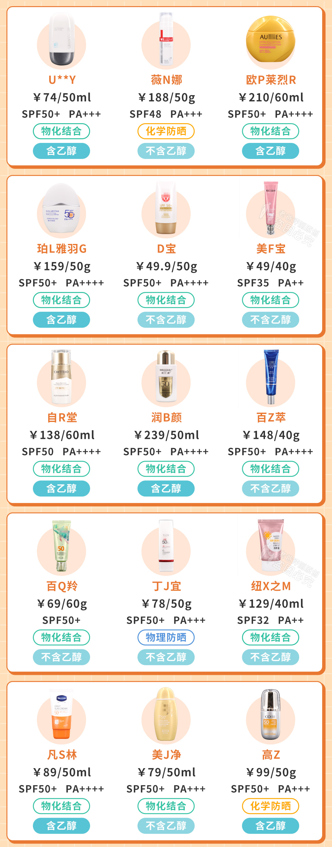 全网爆火的40款防晒霜测评,测试了12款防晒霜哪款最好用