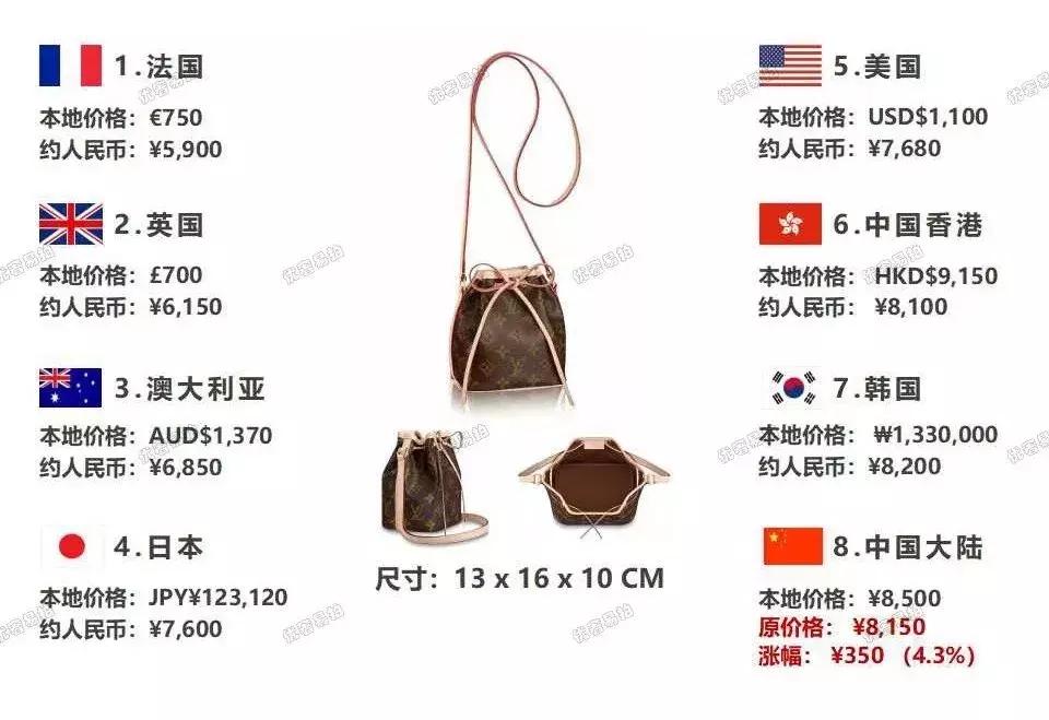 旅行值得购入的奢侈品包,旅游必备的十件奢侈品包