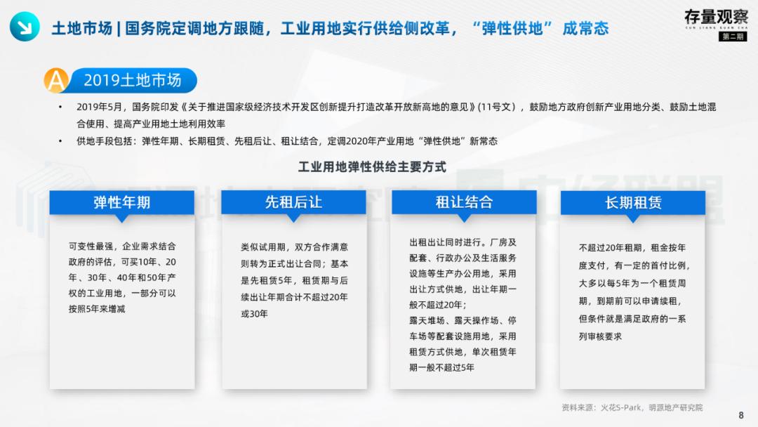 存量观察|拨云见韧，产业园疫后突围