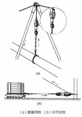 日常使用电工工具时正确的做法是,电工常用工具使用方法