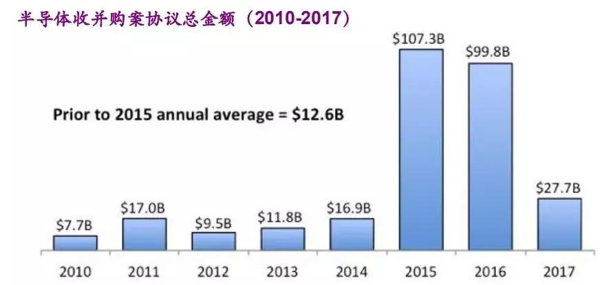 大联大转型：全球最大IC分销商的“第三次革命”